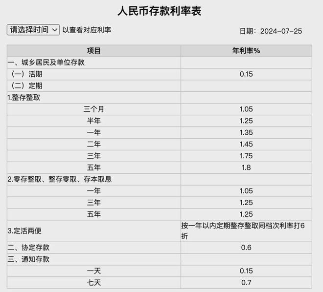 工商最新利率揭秘，洞悉金融市场的转变与机缘