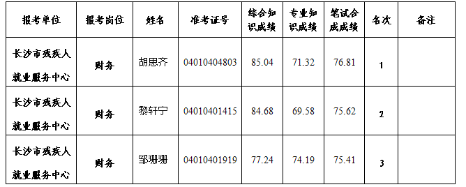 芙蓉区康复事业单位重塑服务新篇章，最新项目启动