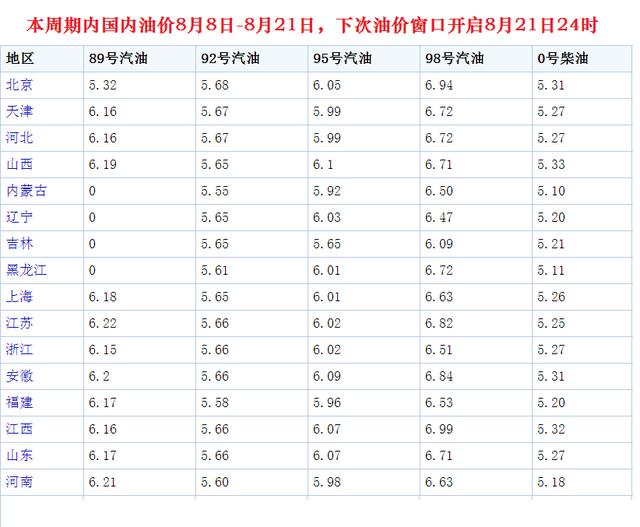 最新汽油价格调整消息深度解析与趋势预测