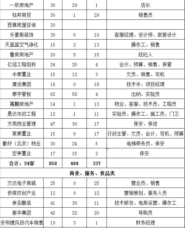 莱州最新招聘动态与职业机会展望