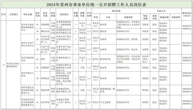 苍山县自然资源和妄想局最新招聘信息概览，职位空缺与申请指南