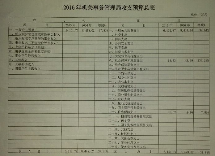 大同市市机关事务治理局最新招聘信息