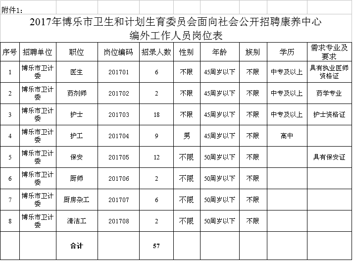 工农区计划生育委员会最新招聘信息概览