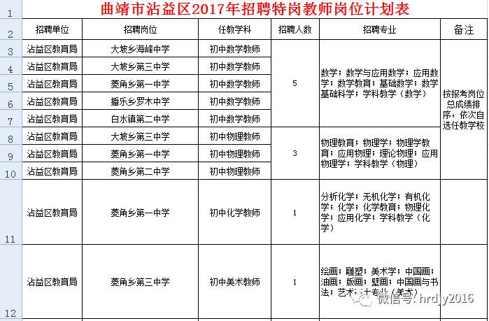 沾益县初中最新招聘信息