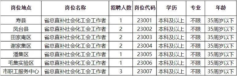 佳县殡葬事业单位等最新招聘信息