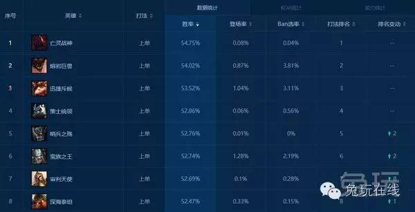 LOL最新英雄排行揭秘，掌握游戏名堂的至关主要信息