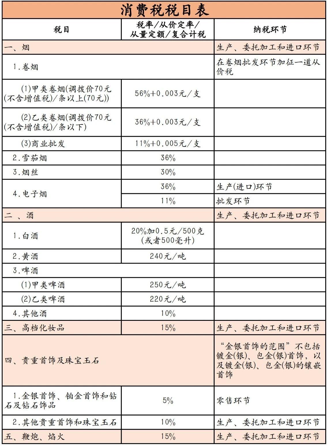 消耗税 最新