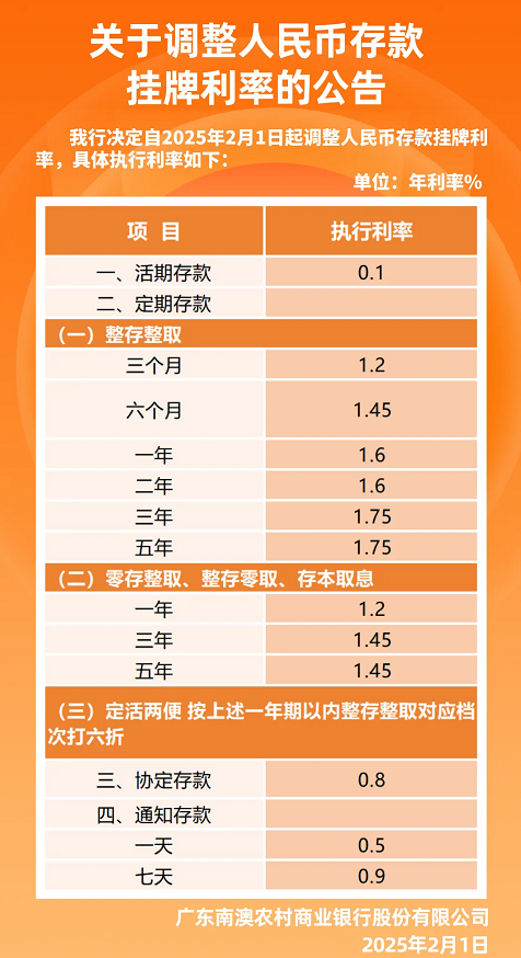 揭秘，2025年银行最新利率动向及其影响剖析