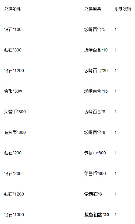 揭秘高效清静快速升级钻石之路的2015最新刷钻技巧