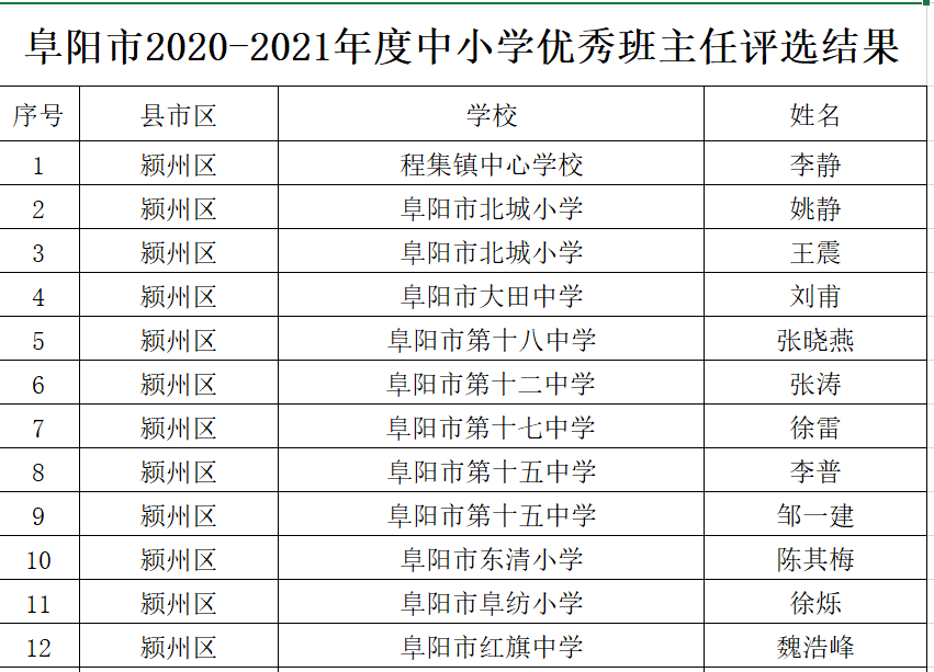 盐池县小学最新人事任命