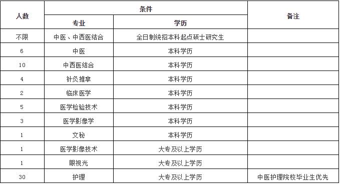 郏县招聘最新