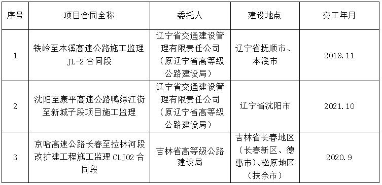 图们市级公路维护监理事业单位最新项目概览先容