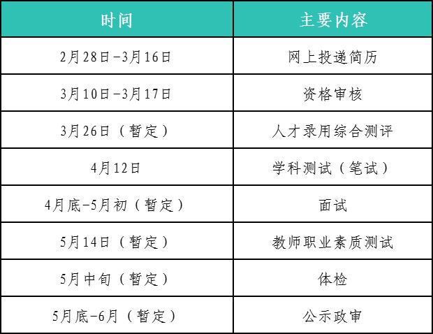 2025年西席招聘最新动态与展望，未来招聘趋势剖析