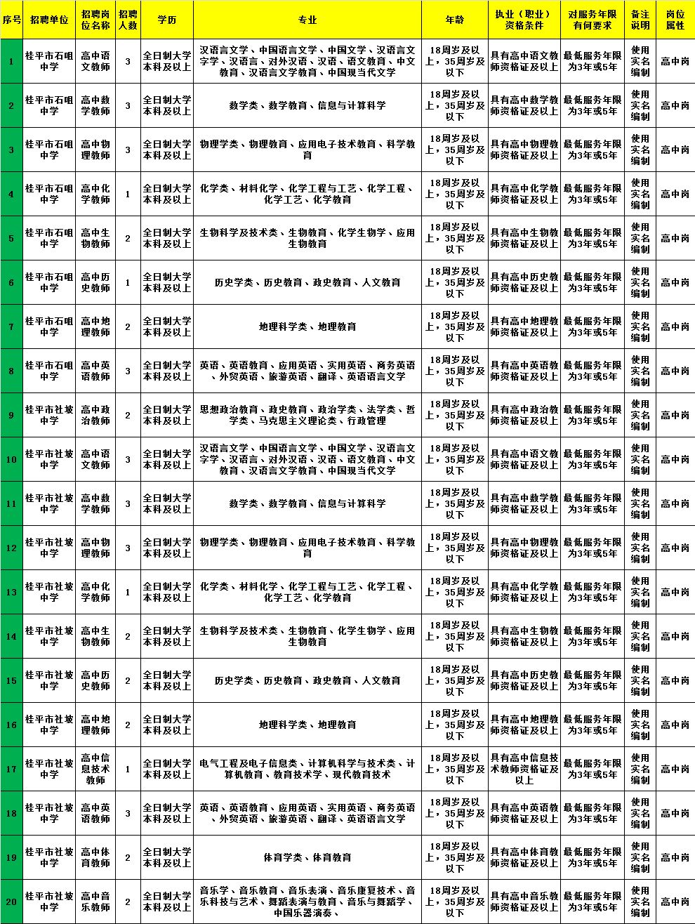 太康县级托养福利事业单位最新招聘概览