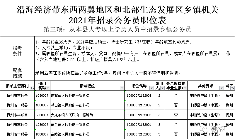 丰顺县防疫检疫站最新招聘信息概览