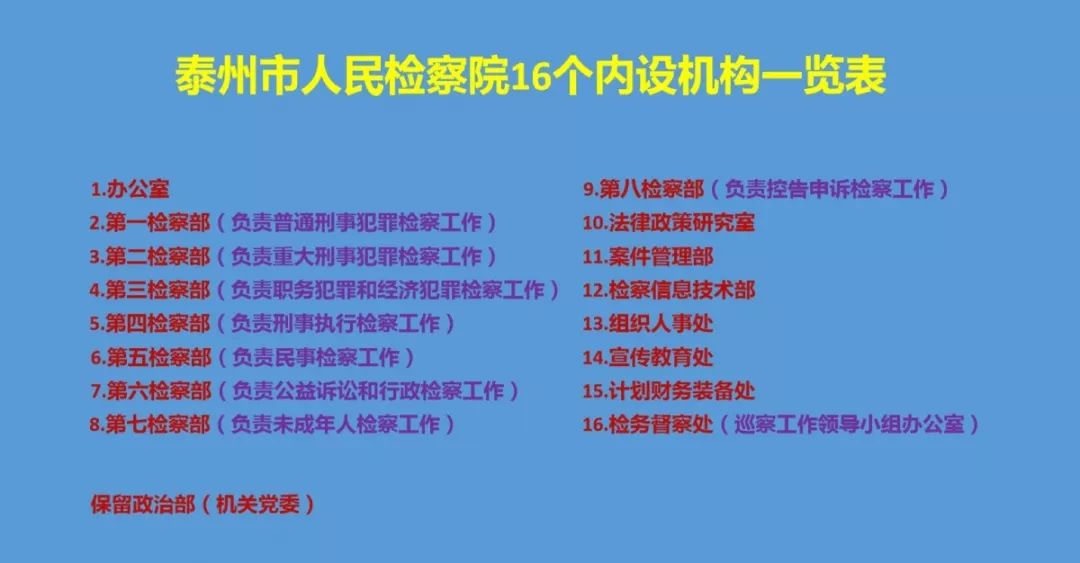 泰州市市人民审查院最新招聘信息详解及申请指南