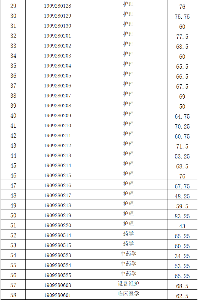 泰顺县殡葬事业单位等最新招聘信息