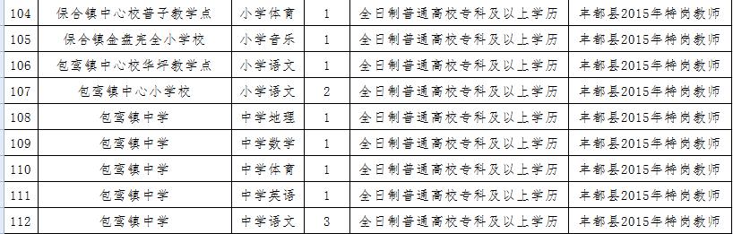 丰都县妄想生育委员会最新招聘信息全剖析